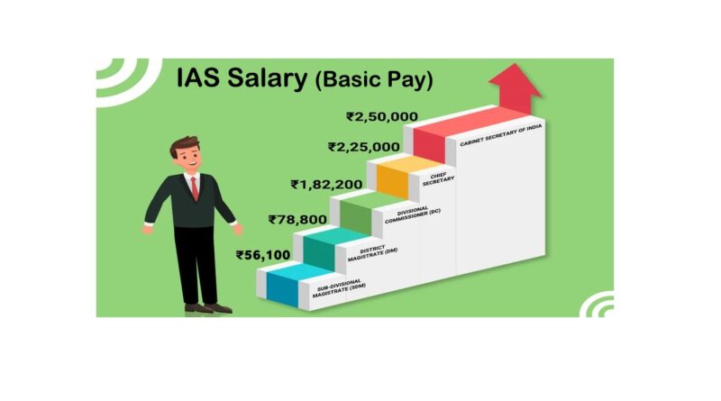 jaane IAS IPS IRS IFS ki kitni hoti hai salary